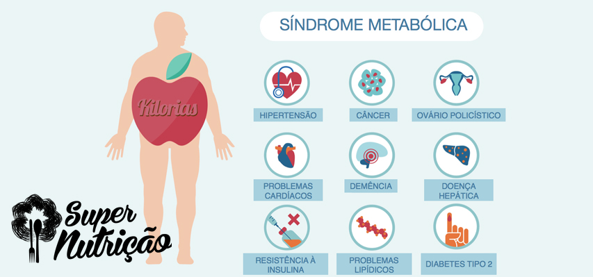 Síndrome metabólica: tudo o que você precisa saber - Nutrata